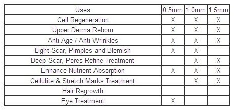 Derma stamp needle guide Derma stamp needle guide